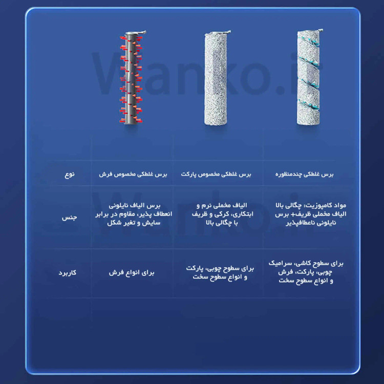 جاروشارژی بیسل مدل X7 Plus 3400z