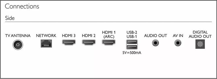 تلویزیون فیلیپس برند مدل 75PUT7129/56