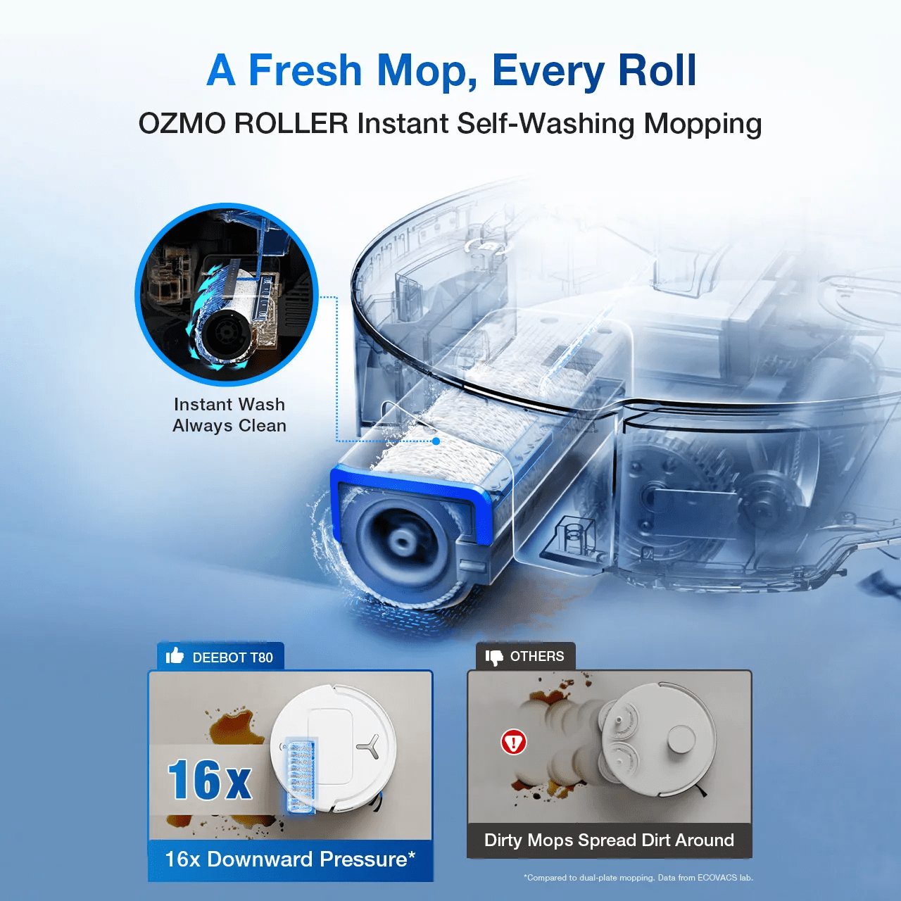 رباتیک اکووکس مدل T80