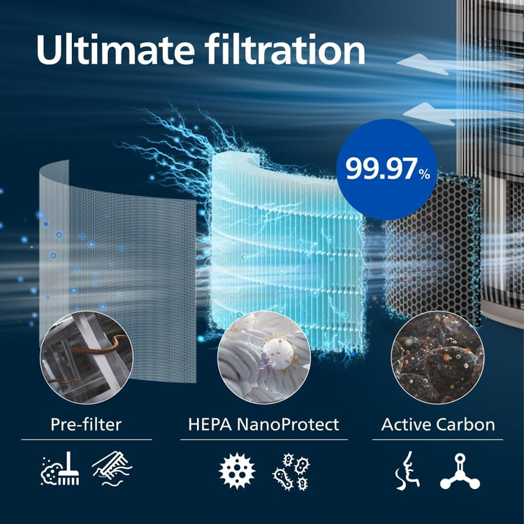 دستگاه تصفیه هوا فیلیپس مدل Ac3220