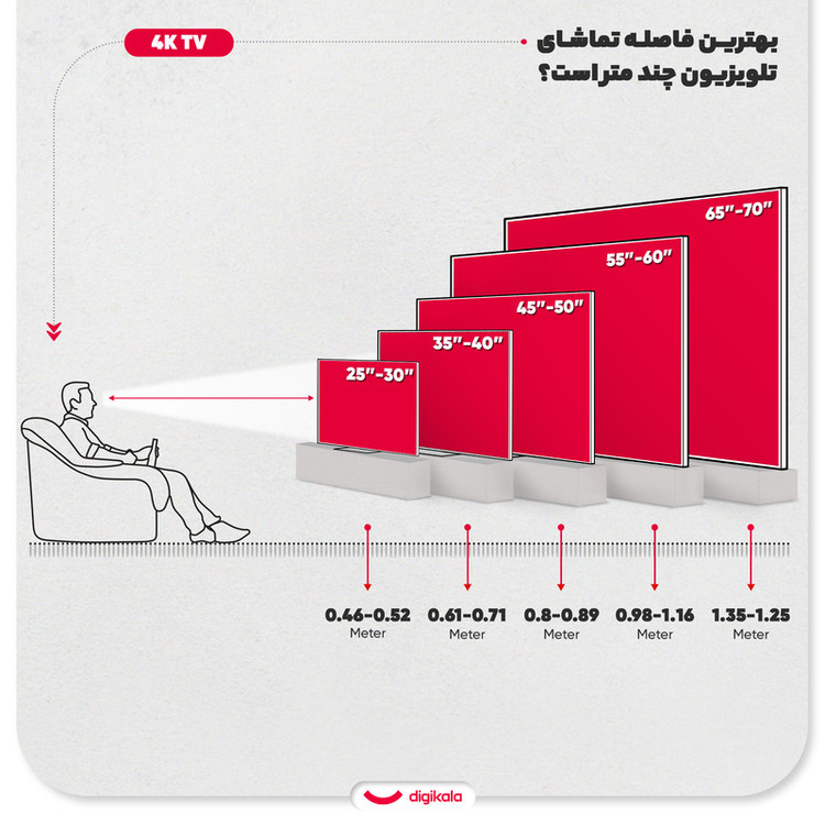 تلویزیون ال ای دی هوشمند پاناسونیک مدل TH-86NX900M سایز 86 اینچ
