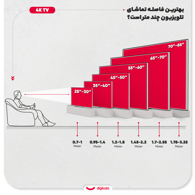 تلویزیون 85 اینچ کیو ال ای دی هوشمند شیائومی مدل Max 85 2025